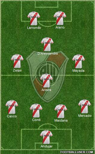 River Plate Formation 2016