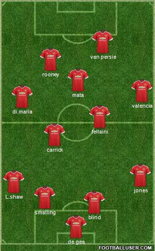 Manchester United Formation 2016