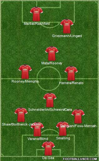 Manchester United Formation 2016