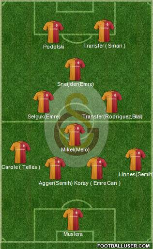 Galatasaray SK Formation 2016
