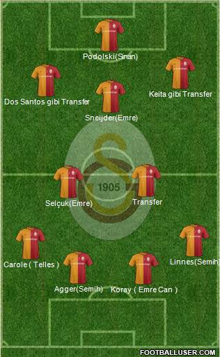 Galatasaray SK Formation 2016