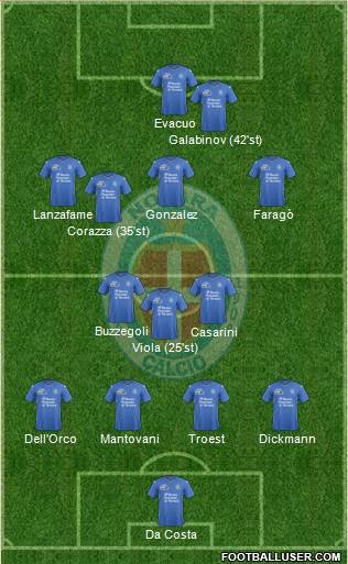 Novara Formation 2016