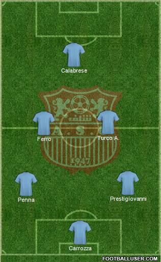 Amel Saad Olympic Chlef 4-1-2-3 football formation