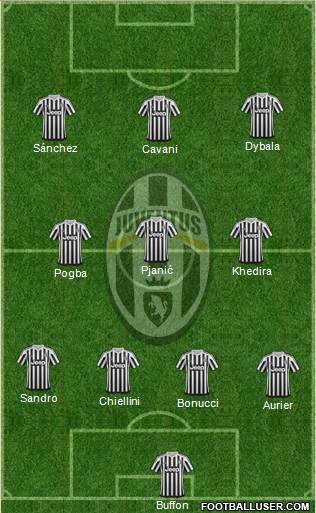 Juventus Formation 2016