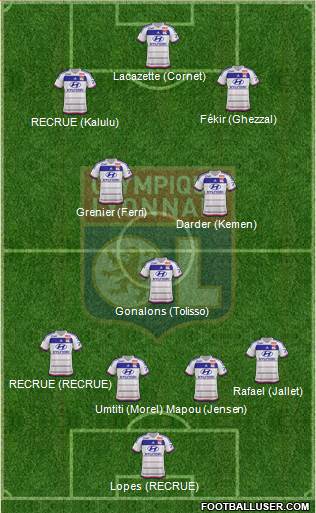 Olympique Lyonnais Formation 2016