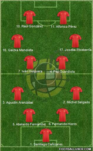 Spain Formation 2016