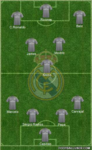 Real Madrid C.F. Formation 2016