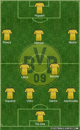 Borussia Dortmund Formation 2016