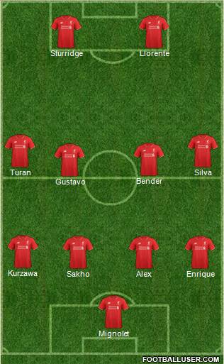 Liverpool Formation 2016