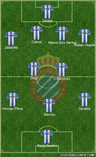 R.C.D. Espanyol de Barcelona S.A.D. Formation 2016