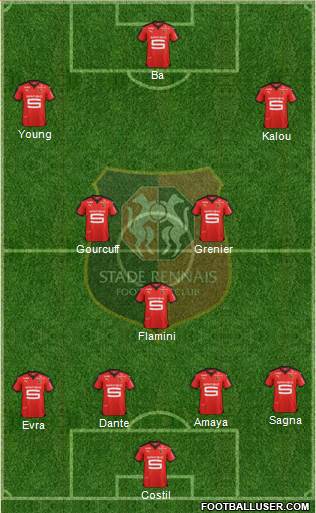Stade Rennais Football Club Formation 2016