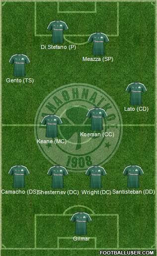 Panathinaikos AO Formation 2016