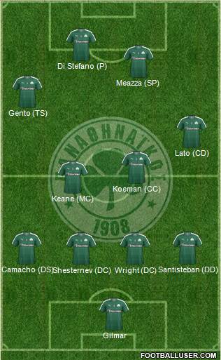 Panathinaikos AO 4-4-2 football formation