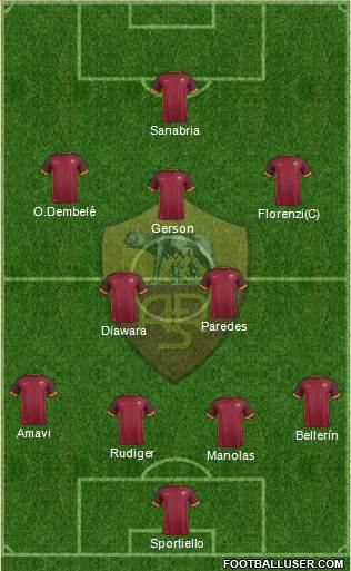 AS Roma Formation 2016
