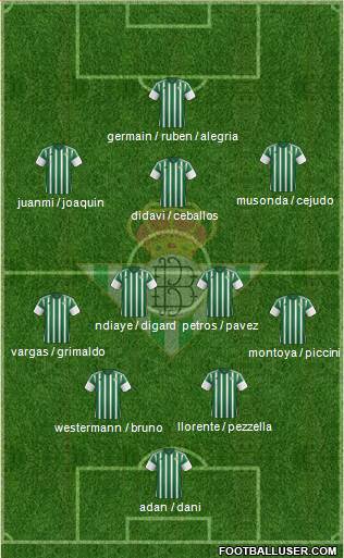 Real Betis B., S.A.D. Formation 2016