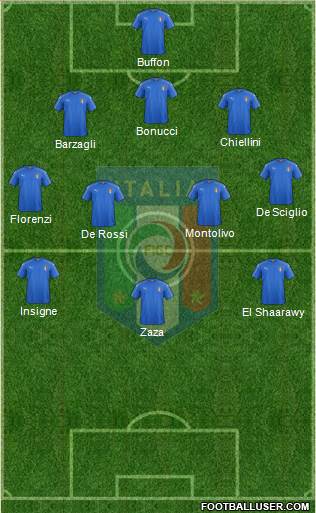 Italy Formation 2016