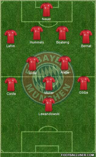 FC Bayern München Formation 2016