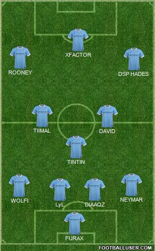 Manchester City Formation 2016