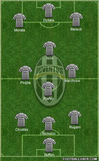 Juventus Formation 2016