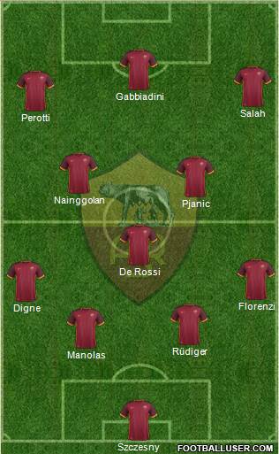 AS Roma Formation 2016