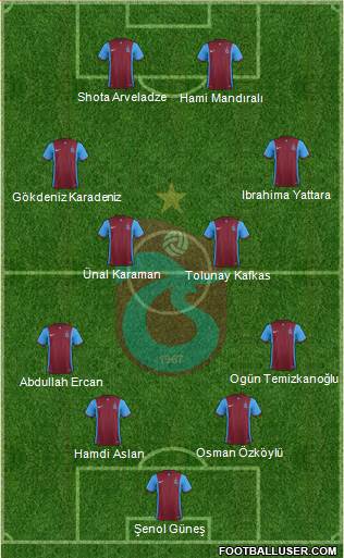 Trabzonspor Formation 2016