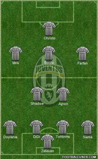 Juventus Formation 2016
