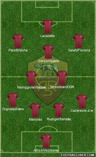AS Roma Formation 2016