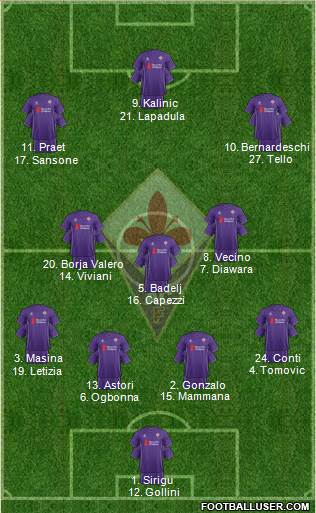 Fiorentina Formation 2016