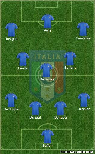 Italy Formation 2016