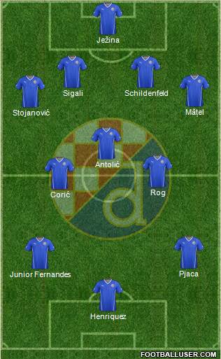 NK Dinamo Formation 2016