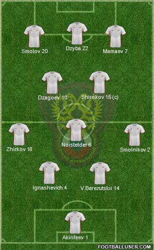 Russia Formation 2016