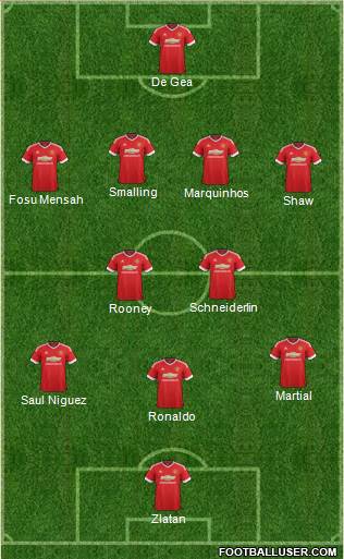 Manchester United Formation 2016