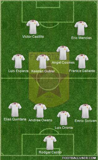KF Partizani Tiranë Formation 2016