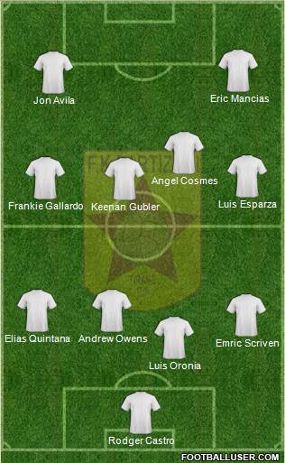 KF Partizani Tiranë Formation 2016