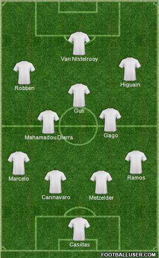 Manchester United Formation 2016