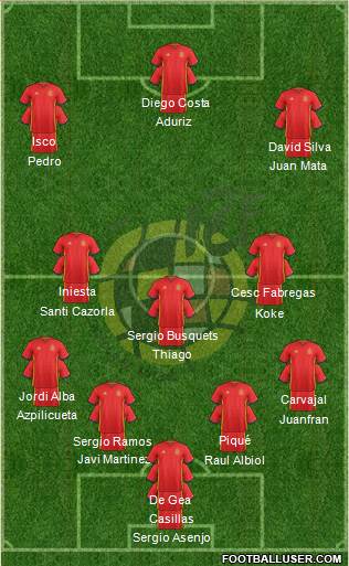 Spain Formation 2016