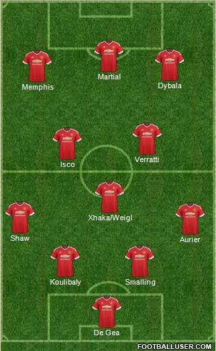 Manchester United Formation 2016