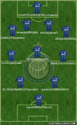 F.C. Internazionale Formation 2016