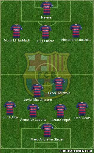 F.C. Barcelona Formation 2016