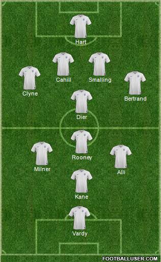 England Formation 2016