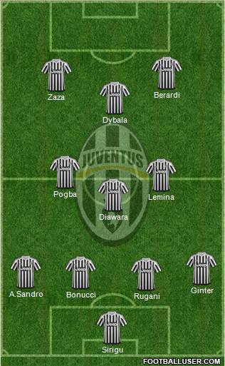 Juventus Formation 2016