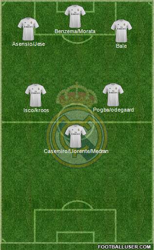 Real Madrid C.F. Formation 2016