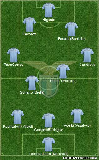 S.S. Lazio Formation 2016