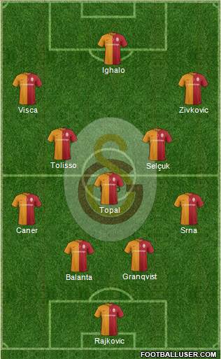 Galatasaray SK Formation 2016