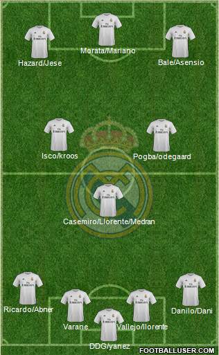 Real Madrid C.F. Formation 2016