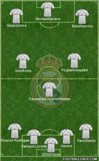 Real Madrid C.F. Formation 2016