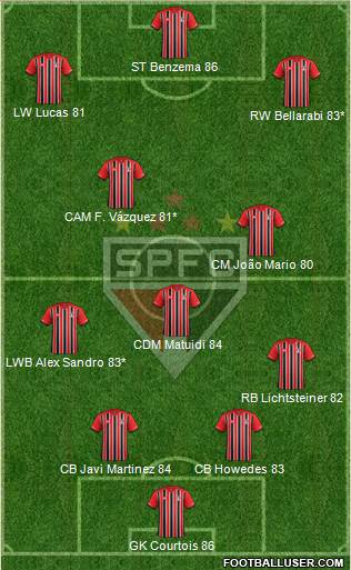 São Paulo FC Formation 2016
