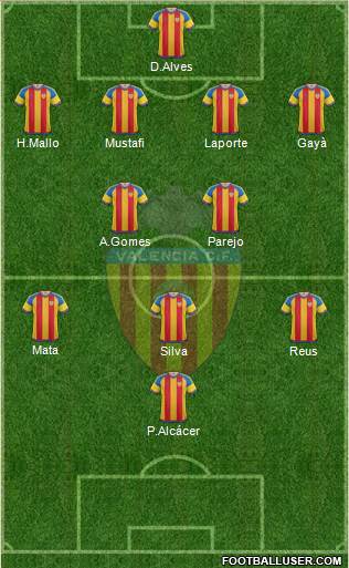 Valencia C.F., S.A.D. Formation 2016