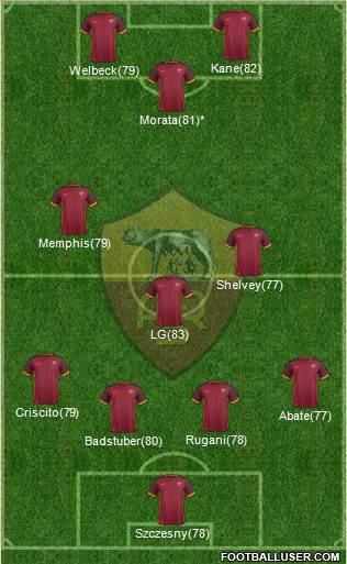 AS Roma Formation 2016
