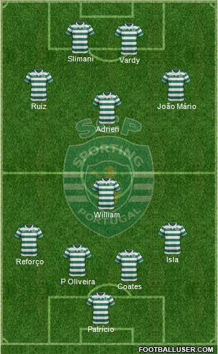 Sporting Clube de Portugal - SAD Formation 2016